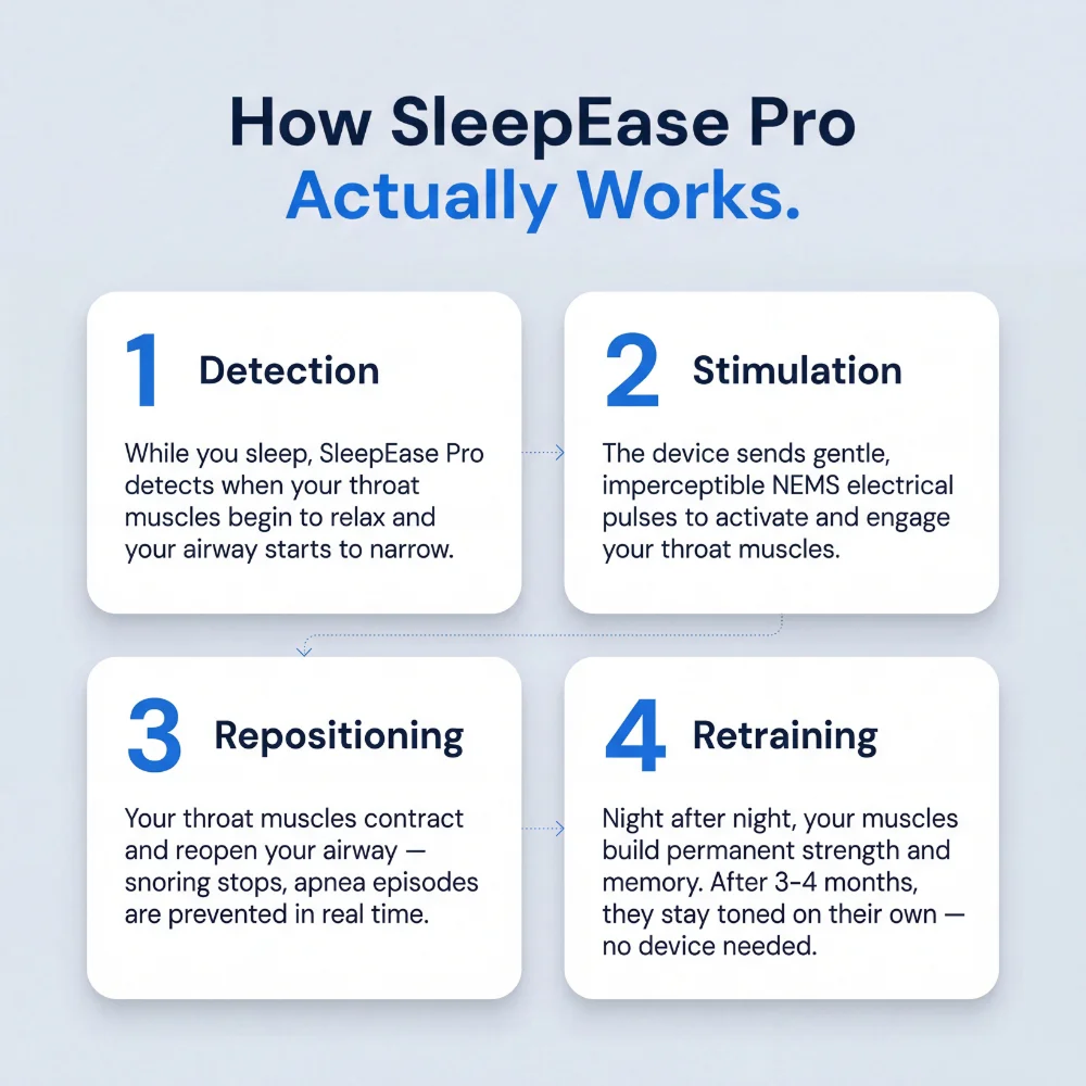 SleepEase Pro Bundle